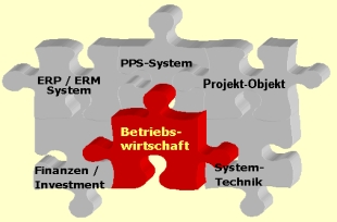 PUZZLE-BETRIEBSWIRTSCHAFT