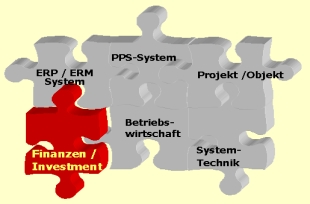 PUZZLE-FINANZEN-INVESTMENT